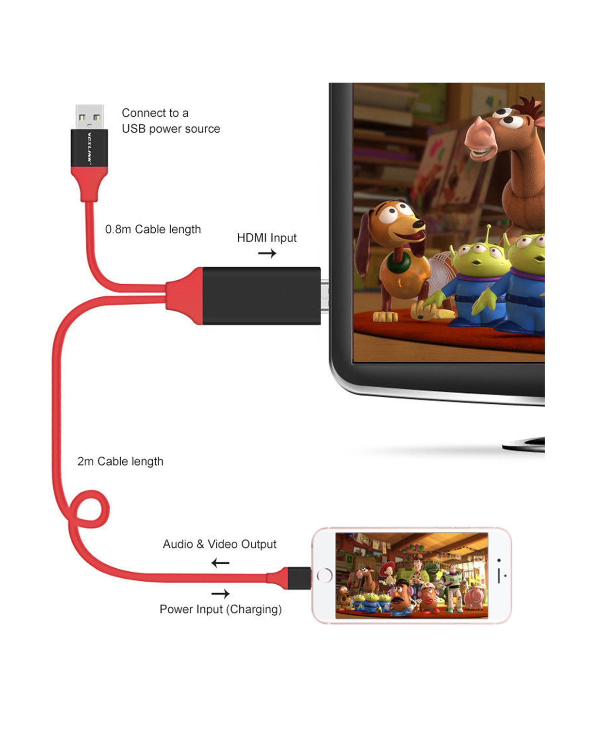 TODO Lightning Pin To Hdmi 1080P Adapter Cable Usb Charge Iphone Ipad Audio Video Lead Tv