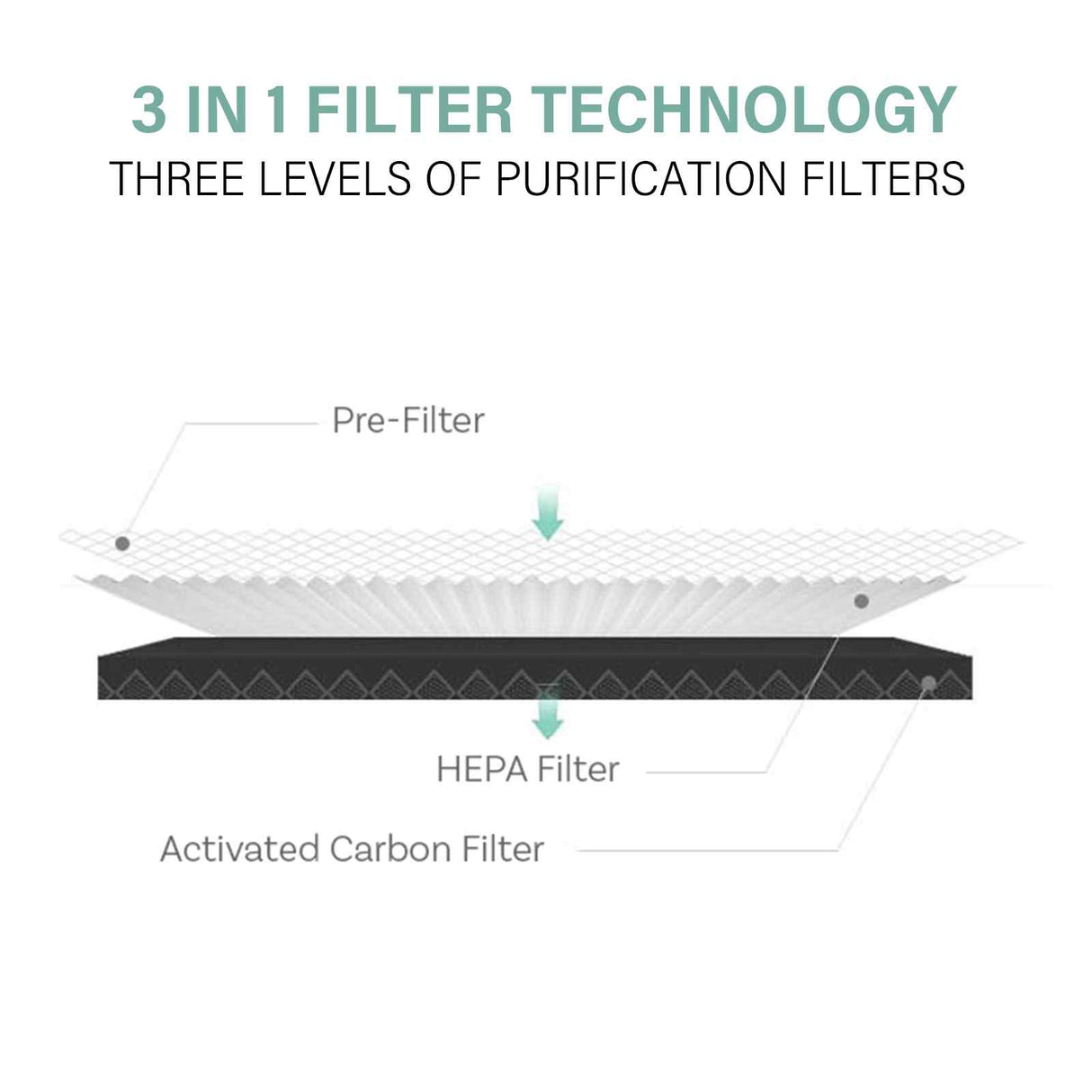 MyGenie Eco Flow Air Purifier (Wifi)