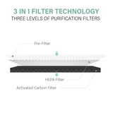 MyGenie Eco Flow Air Purifier (Wifi)