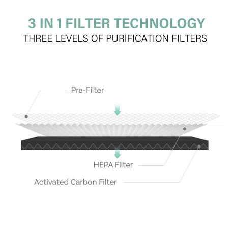 MyGenie Eco Flow Air Purifier (Wifi)