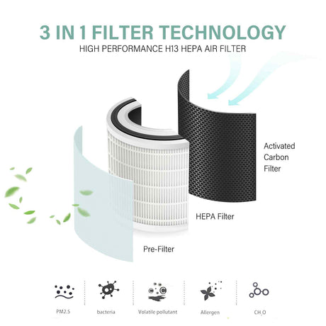 MyGenie Eco Flow Air Purifier (Wifi)